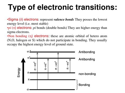 types of electronic transitions ppt